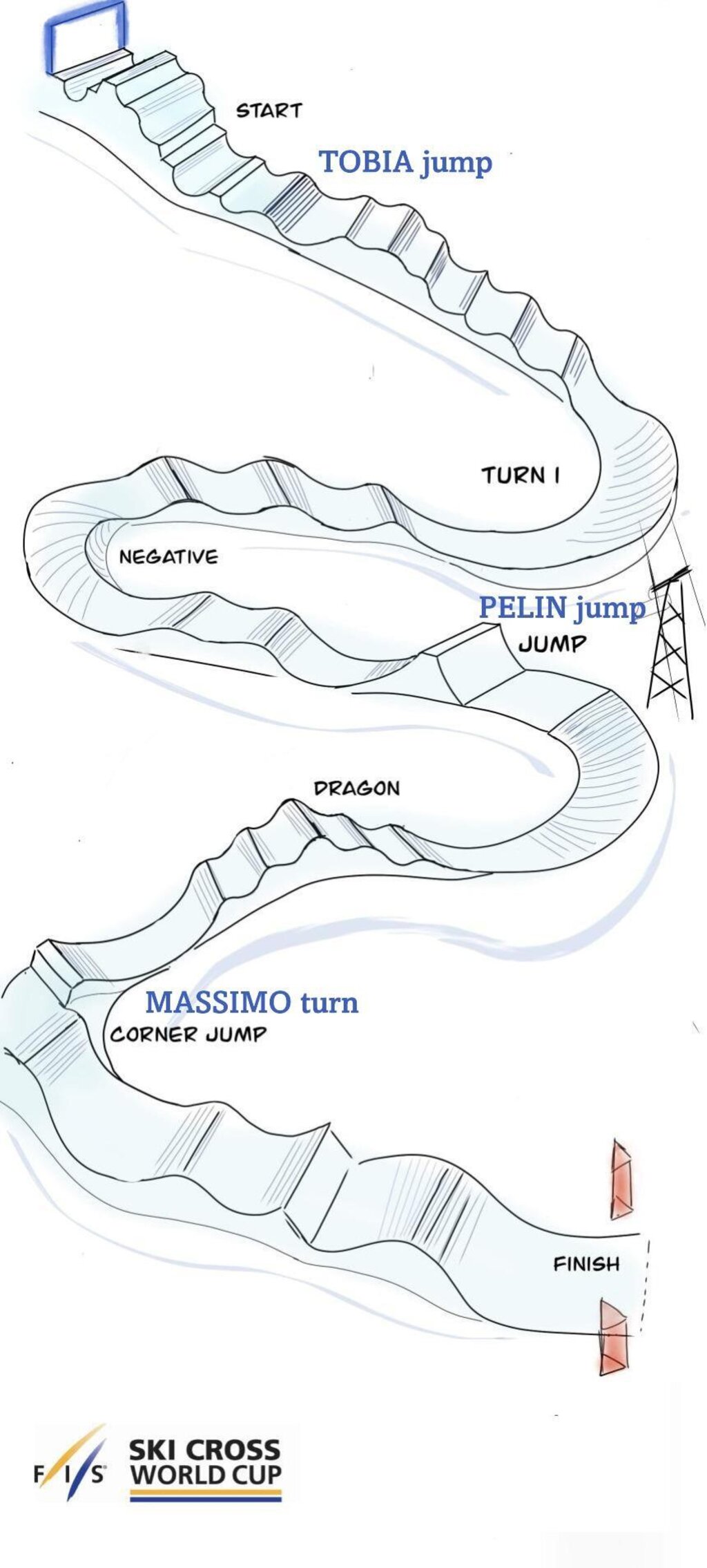 Ski cross WC San Pellegrino 2024_11 Ski cross WC San Pellegrino 2024_11