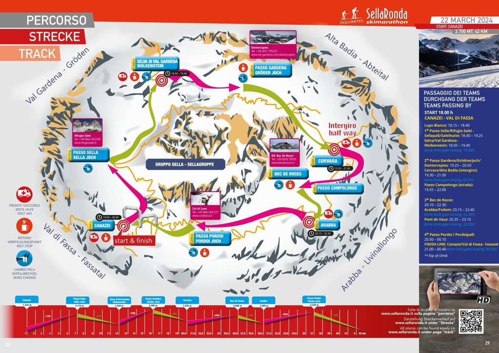 Sellaronda Skimarathon_9 Sellaronda Skimarathon_9